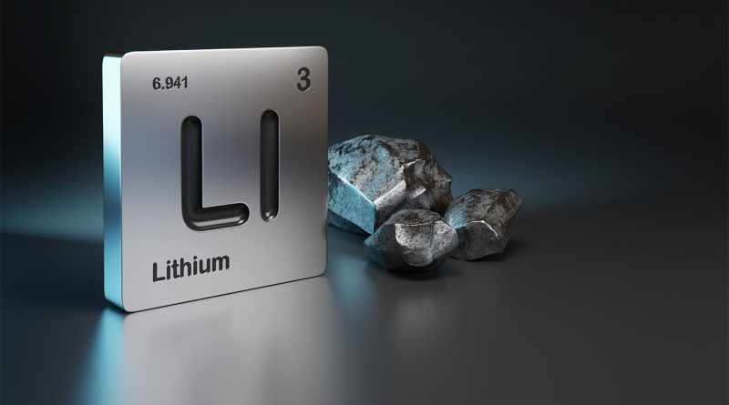 Image of the period symbol for Lithium next to a large chunk of it in front of a black background to support American Lithium article